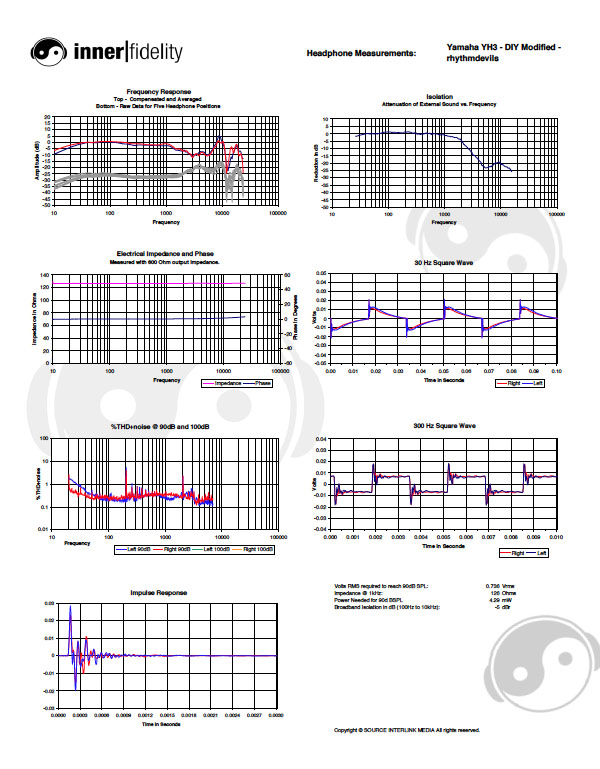 120406_blog_contestfinal_graph_AlderWoodies