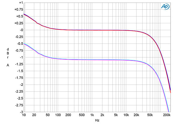 120DAgHDfig01