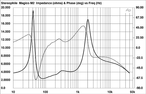 120MagM2fig1.jpg