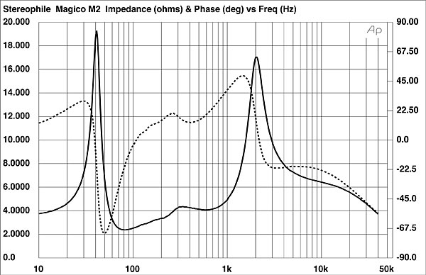 120MagM2fig1