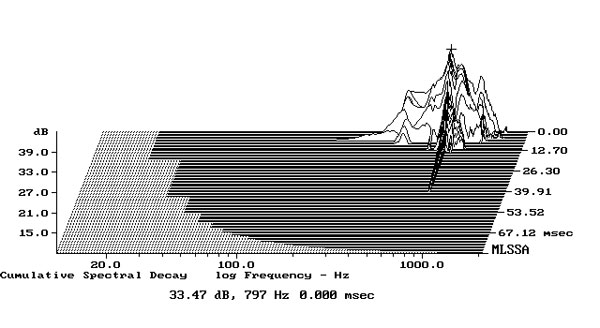 120MagM2fig2