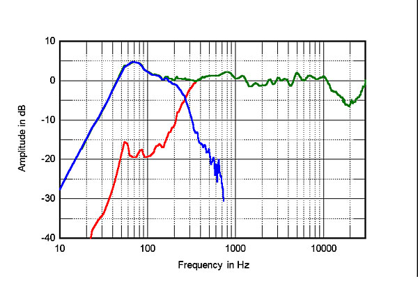 120MagM2fig3