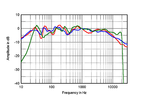 120MagM2fig6