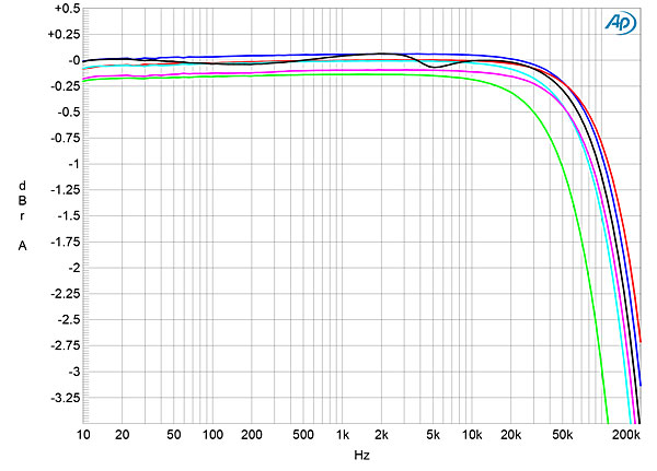 120PL25fig1