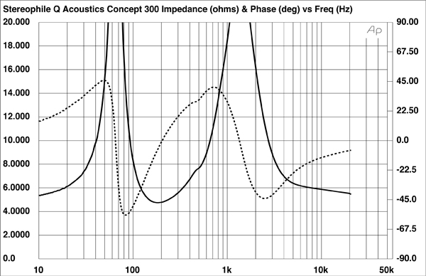 120Q300fig02