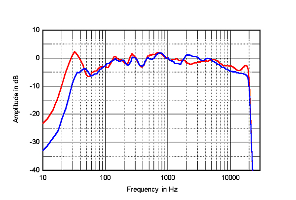 120Q300fig09