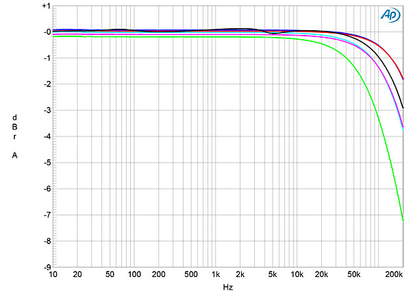 120SRag2fig01