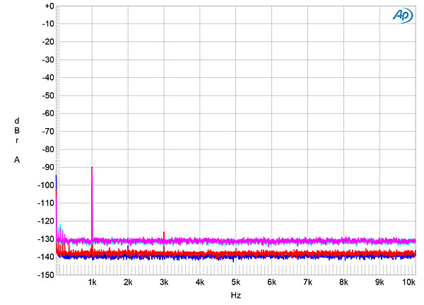 120SRag2fig12