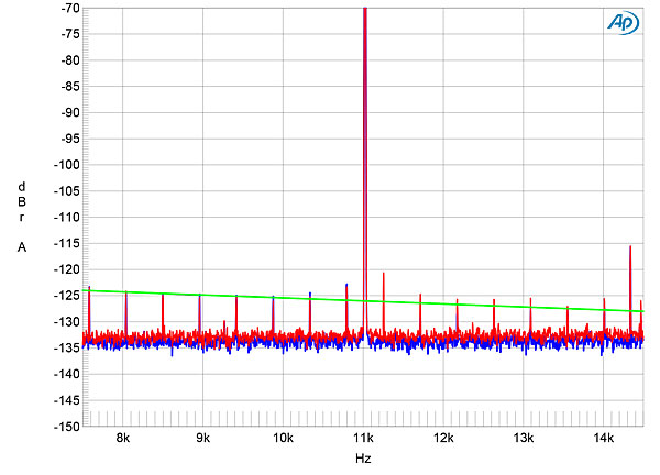 120SRag2fig16