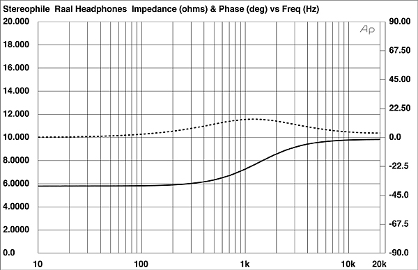 120gram.fig1