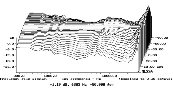 120vivid.VivK45fig4