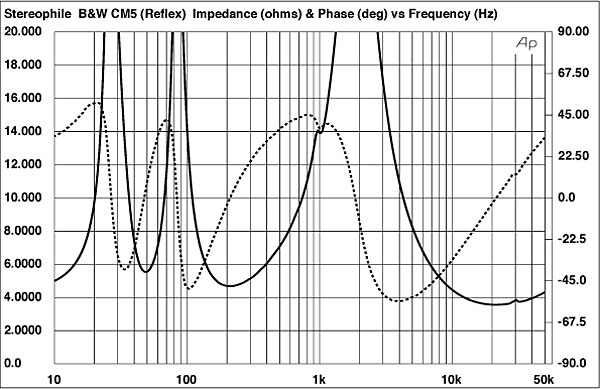 1212BCM5fig01.jpg