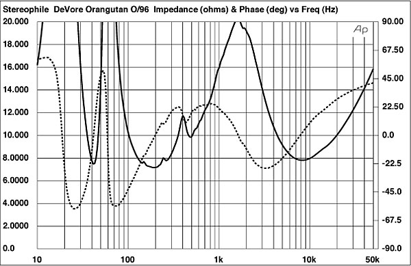 1212DO96fig1.jpg