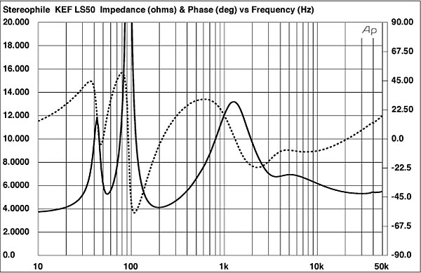 [Image: 1212KEF50fig1.jpg]