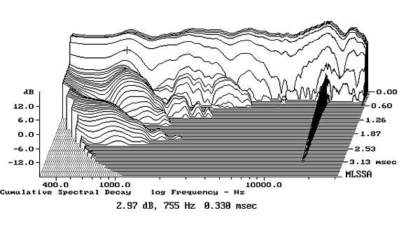 Características importantes num amplficador 1212KEF50fig9