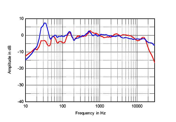 Yg Acoustics Carmel 2 Loudspeaker Measurements Stereophile Com