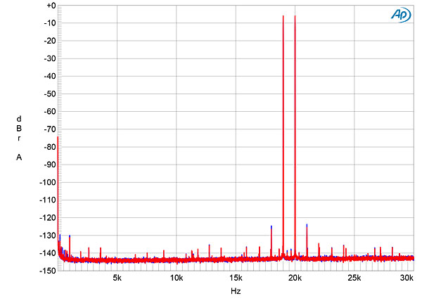 121Benchfig9