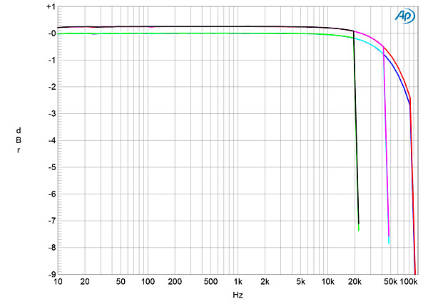 1220CXA81fig12