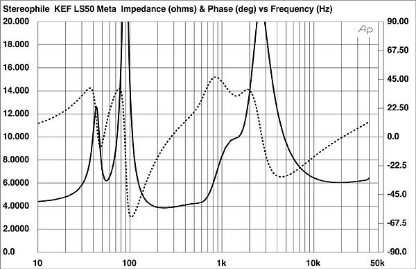 1220KEF50fig01.jpg