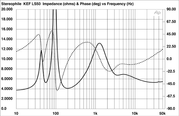 1220KEF50fig02