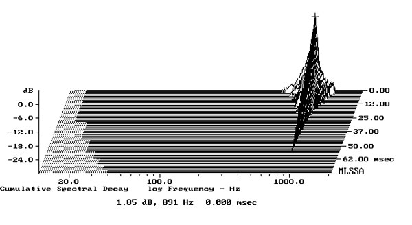 1220acora.Acorafig2.jpg