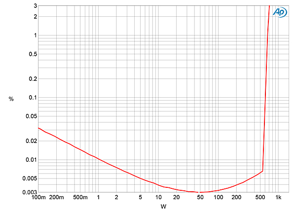 1221Accusticfig4