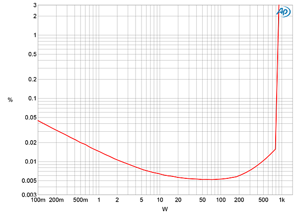 1221Accusticfig5