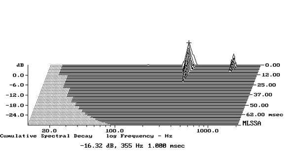 1221BW804fig2