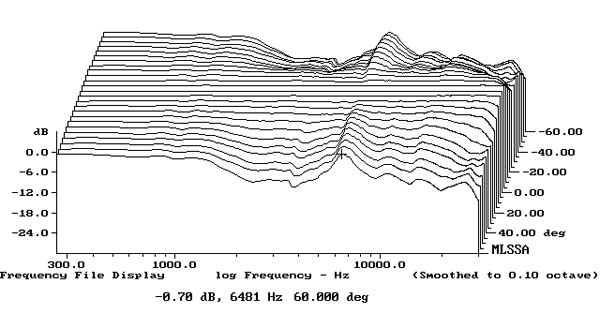 1221BW804fig5