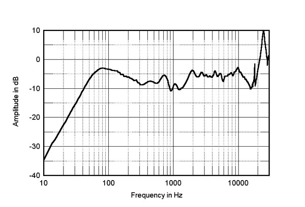 1222KLH3fig3