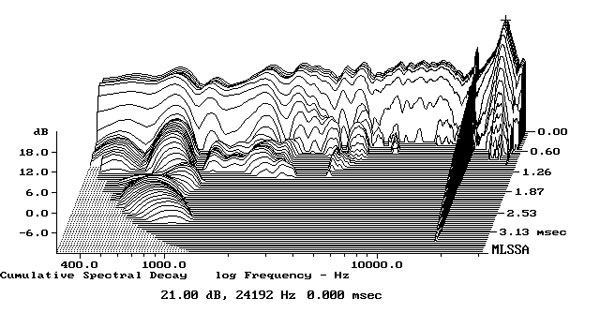 1222KLH3fig7