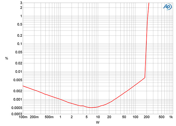 [Image: 1223-Acc300fig04-600.jpg]