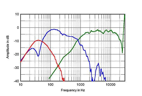 122monitoraudio.MS500fig3
