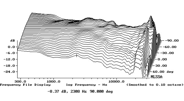 122monitoraudio.MS500fig5