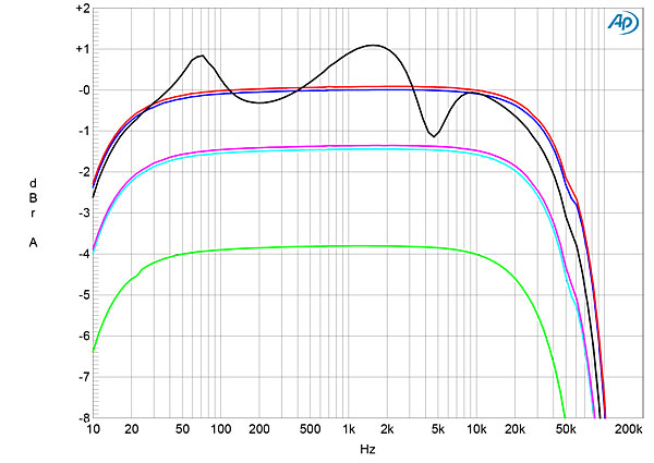 123AudNotefig02