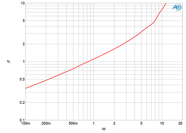 123AudNotefig06