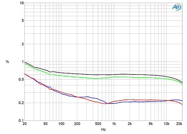 123AudNotefig08