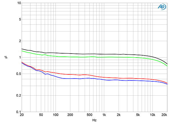 123AudNotefig09