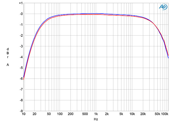 123AudNotefig14