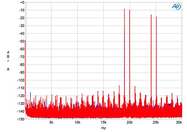 123CHPC12fig10