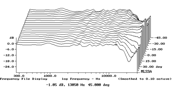 123MoFi10fig5