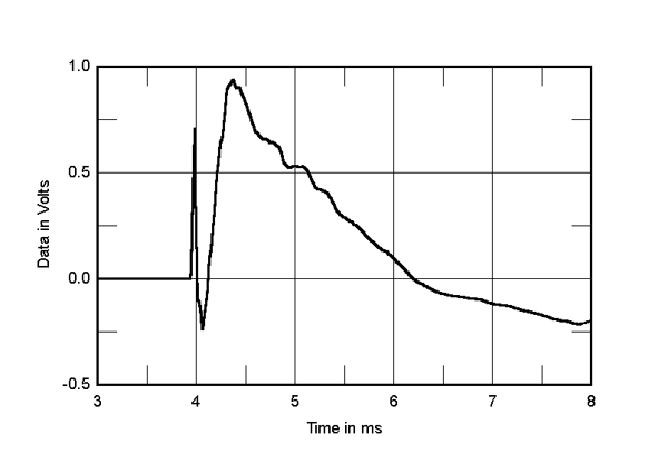 123MoFi10fig7