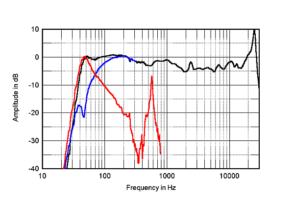 123SVSPfig2