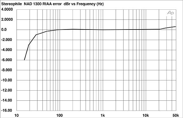 1288NAD1300FIG1.jpg