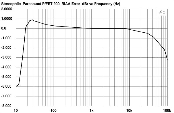 1288P900FIG1.jpg