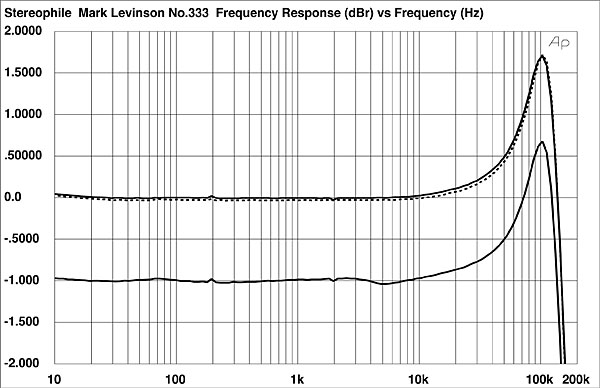 1296ML-FIG1