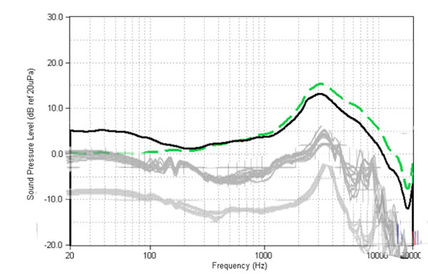 140202_Blog_HarmanResearchUpdate_GraphOliveWeltivsHP50SpiritPro