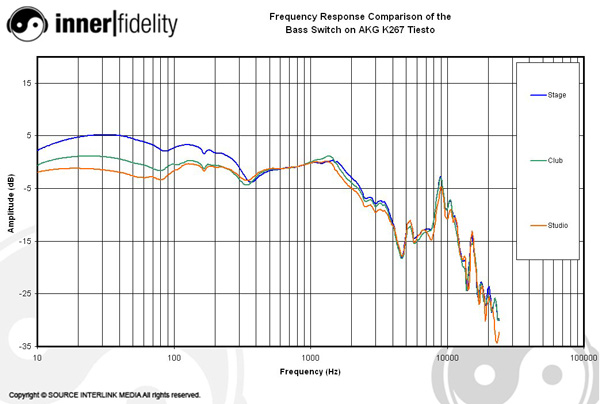 151124_Blog_BassAdjustableHeadphones_Graph_AKGK267