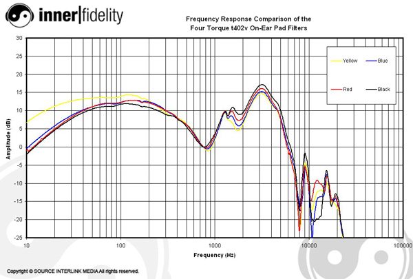 151124_Blog_BassAdjustableHeadphones_Graph_Torquet402vOnEar