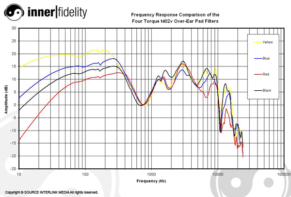 151124_Blog_BassAdjustableHeadphones_Graph_Torquet402vOverEar